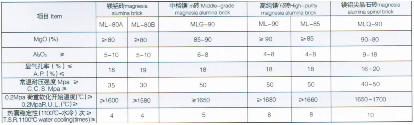 中間包干式振動(dòng)料