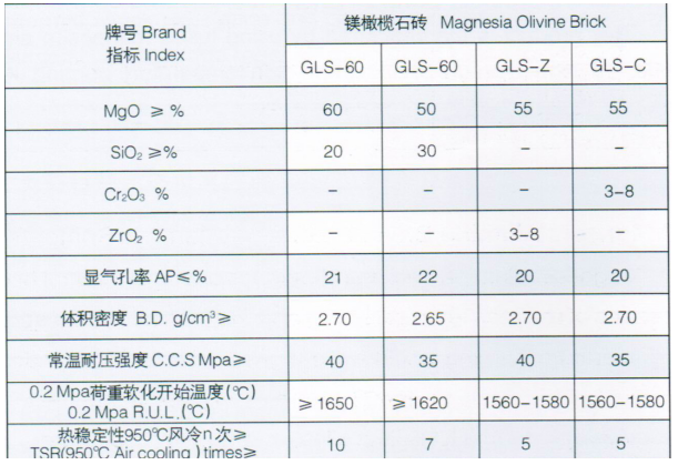 鎂碳磚價格