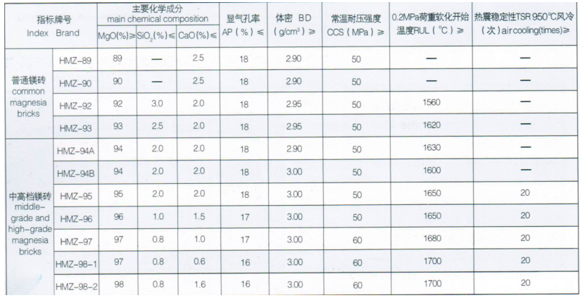 鎂碳磚多少錢